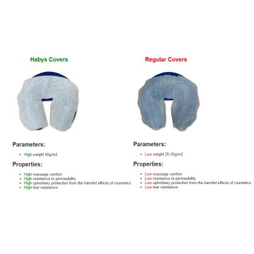 Κάλυμμα σε προσκέφαλο - συγκριση