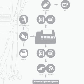 BeneHeart R12 – Features & functions of the 12-channel ECG