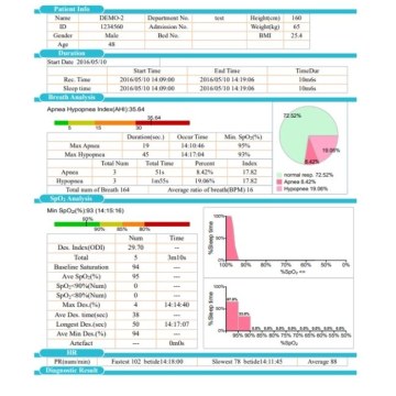 Μόνιτορ Υπνικής Άπνοιας CONTEC – δείγμα report (ανάλυση)