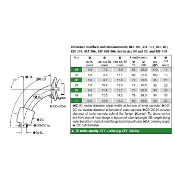 Τραχειοσωλήνας χωρίς μπαλονάκι Tracoe 303