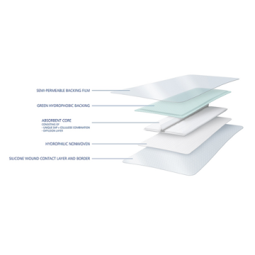 RespoSorb Silicone Border 18 x 18cm  Hartmann RespoSorb Silicone Border 18 x 18cm  Hartmann