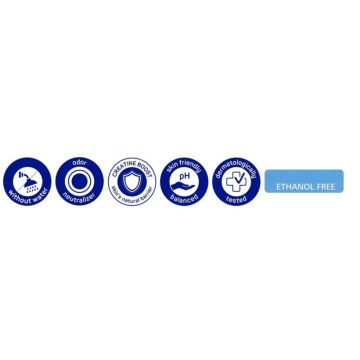 Εικονίδια προϊόντος MoliCare – Οδηγίες χρήσης