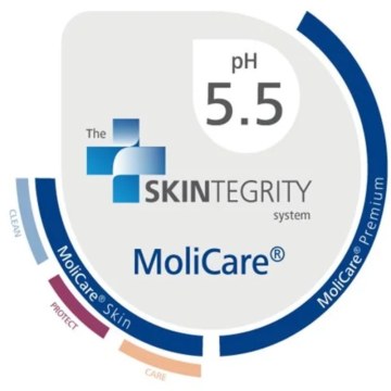 Hartmann MoliCare Skintegrity pH 5.5