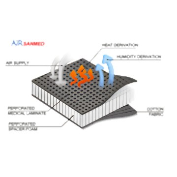 	AirSANMED – Αφρώδες υλικό με αεριζόμενη δομή για την επίδεση Torso Support