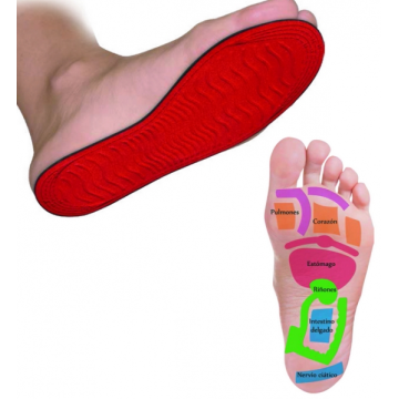 Insoles & Foot Supports