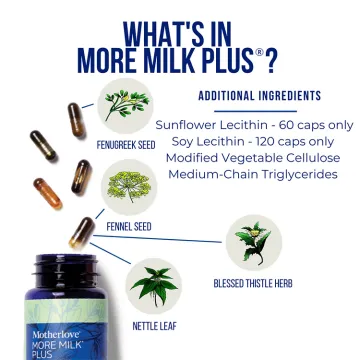 Motherlove More Milk Plus - παραγωγή μητρικού γάλατος 60 κάψουλες