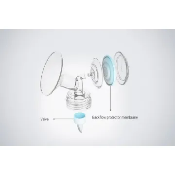 Spectra- Breast Pump Funnel Kit