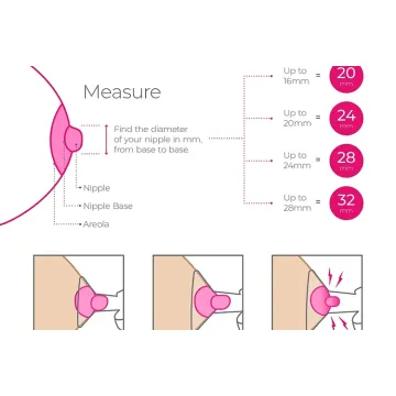 Χοάνη Θηλασμού Πολυβάθμια, Υπό Γωνία, Διπλής άντλησης