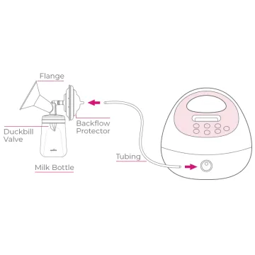 RENTAL Electric Breast Pump Double Pumping Spectra S2+